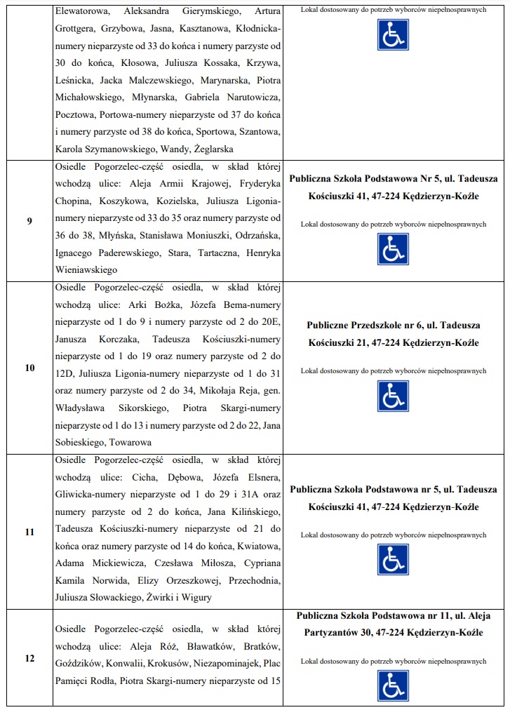 Nowe Siedziby Obwodowych Komisji Wyborczych Nr 18 I 24 | Urząd Miasta ...