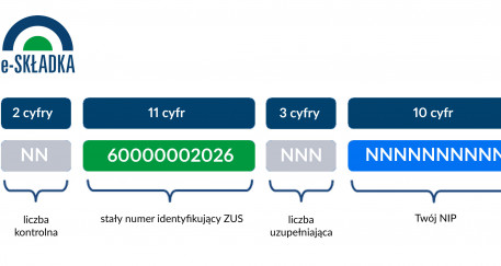 Składki do ZUS wpłacisz tylko na jedno konto