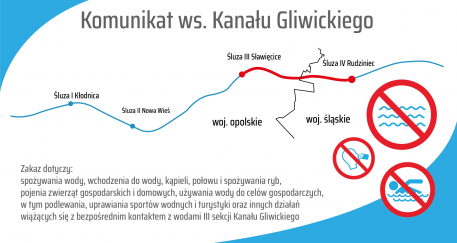 Rozporządzenie w sprawie Kanału